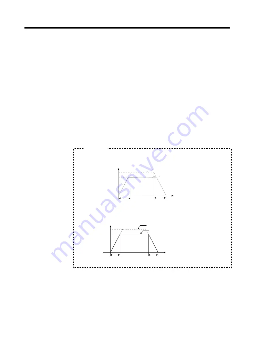 Mitsubishi Electric A173UHCPU Скачать руководство пользователя страница 148