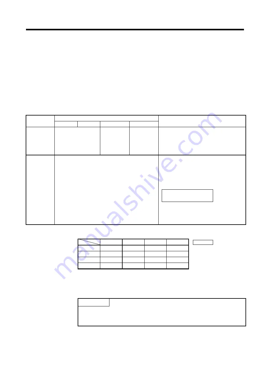 Mitsubishi Electric A173UHCPU Programming Manual Download Page 154