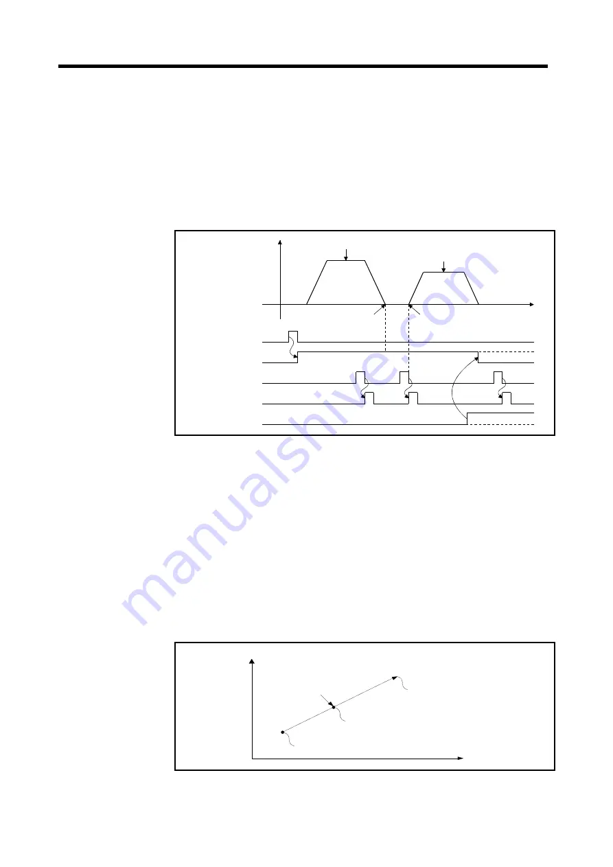 Mitsubishi Electric A173UHCPU Programming Manual Download Page 161