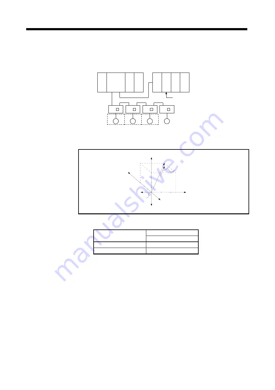 Mitsubishi Electric A173UHCPU Скачать руководство пользователя страница 176