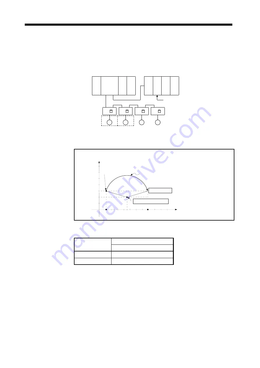 Mitsubishi Electric A173UHCPU Скачать руководство пользователя страница 196