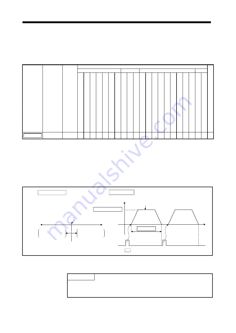 Mitsubishi Electric A173UHCPU Programming Manual Download Page 198