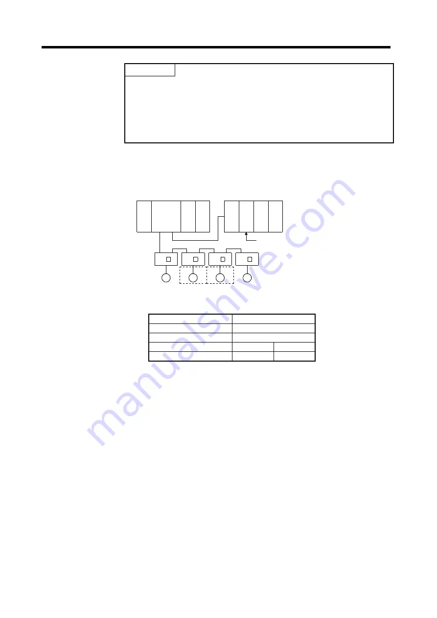 Mitsubishi Electric A173UHCPU Скачать руководство пользователя страница 202