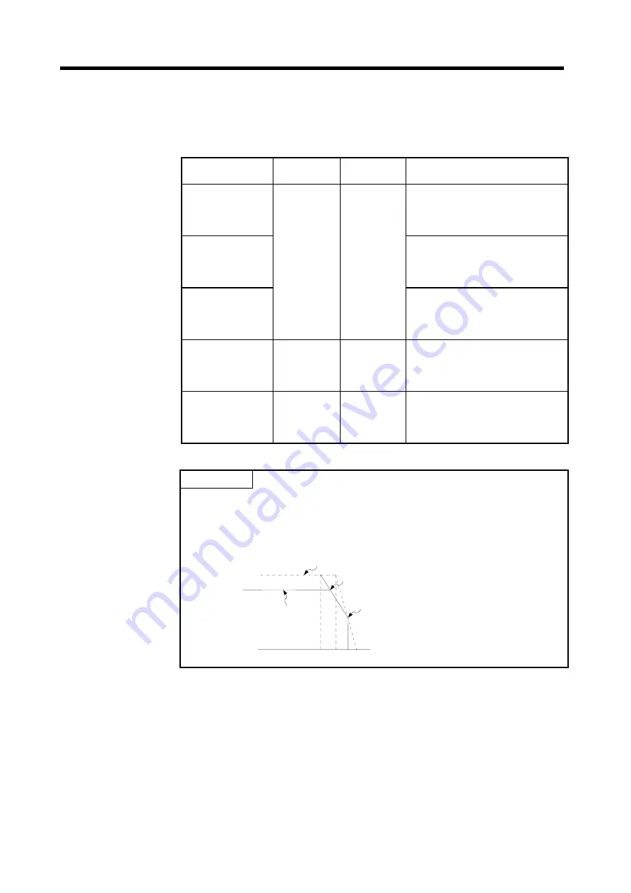 Mitsubishi Electric A173UHCPU Programming Manual Download Page 208