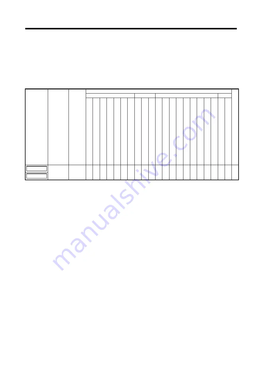 Mitsubishi Electric A173UHCPU Скачать руководство пользователя страница 211