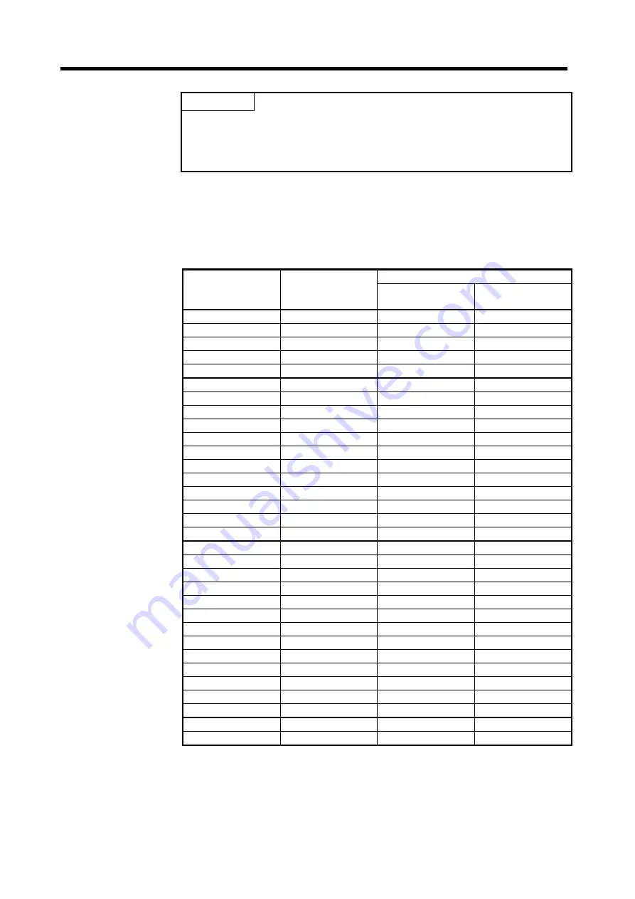 Mitsubishi Electric A173UHCPU Скачать руководство пользователя страница 216