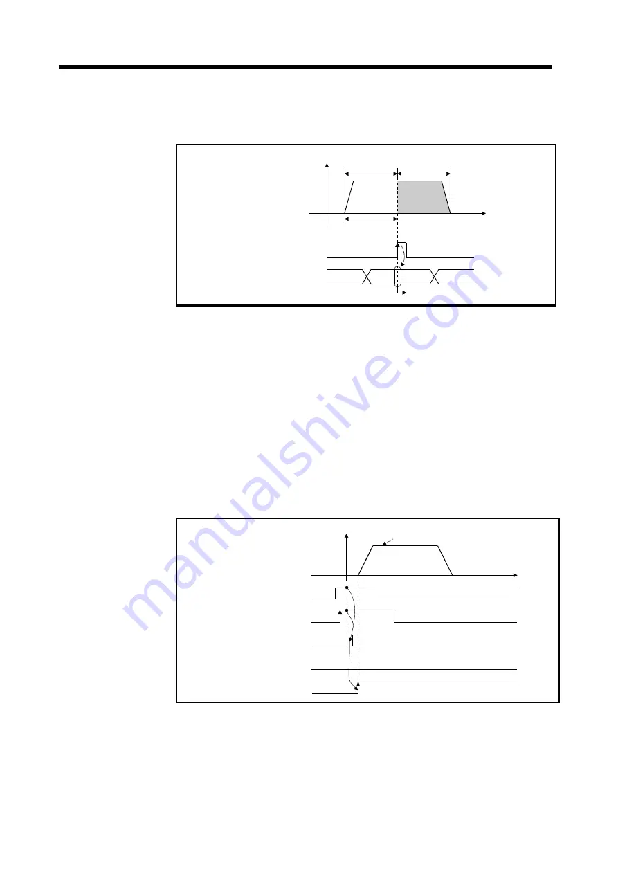 Mitsubishi Electric A173UHCPU Programming Manual Download Page 218