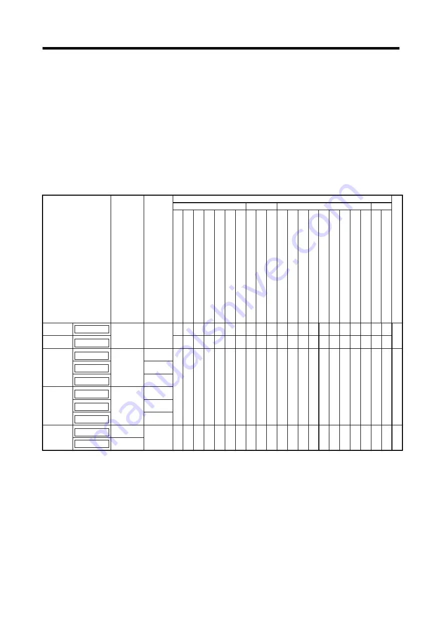 Mitsubishi Electric A173UHCPU Programming Manual Download Page 227