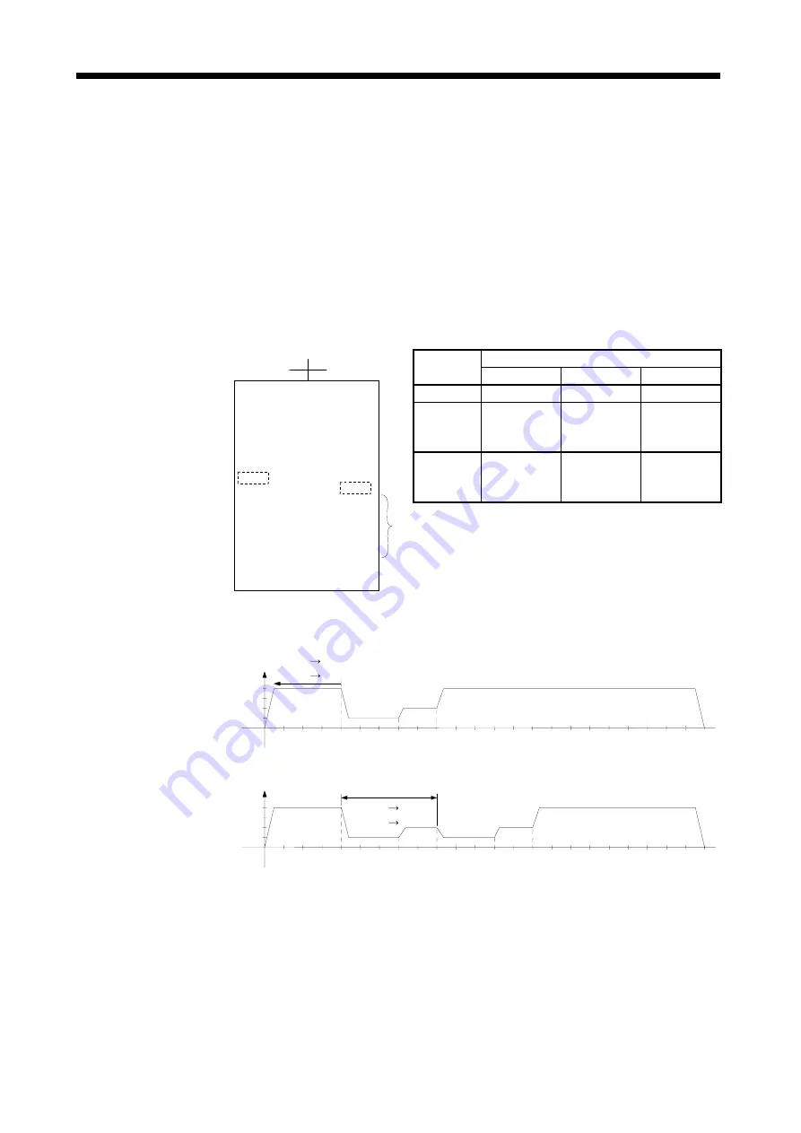 Mitsubishi Electric A173UHCPU Скачать руководство пользователя страница 234