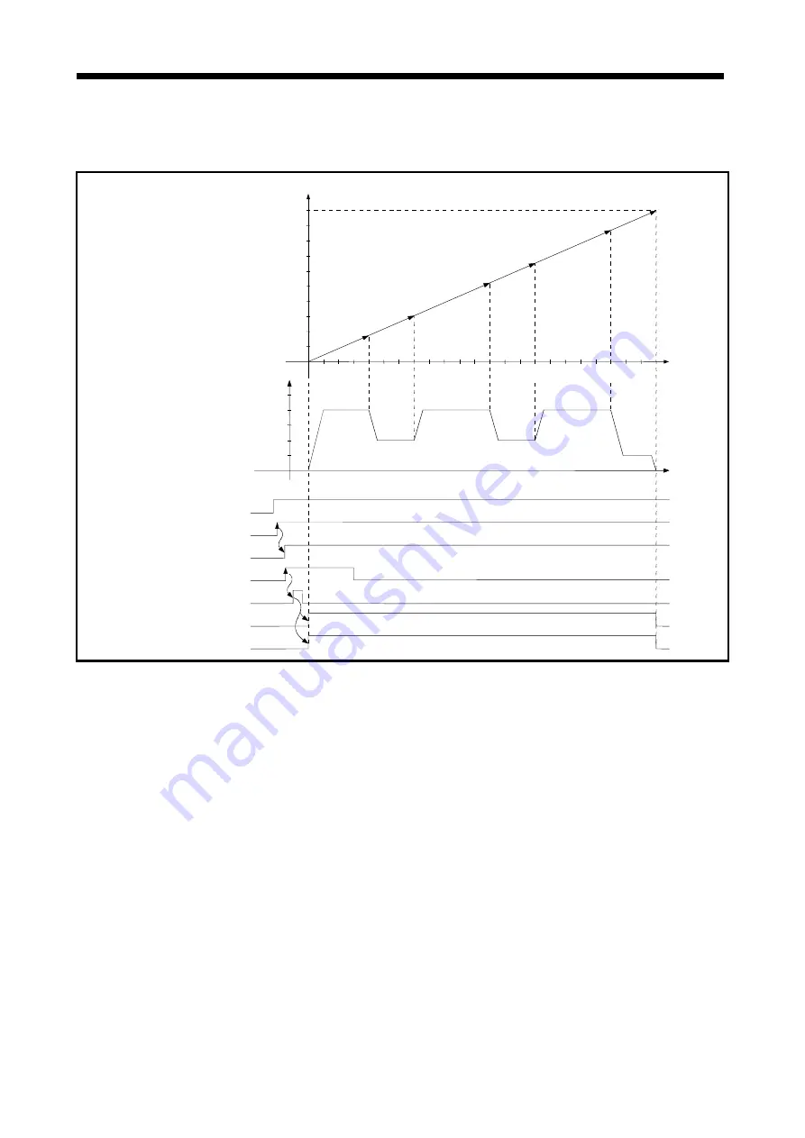 Mitsubishi Electric A173UHCPU Скачать руководство пользователя страница 236