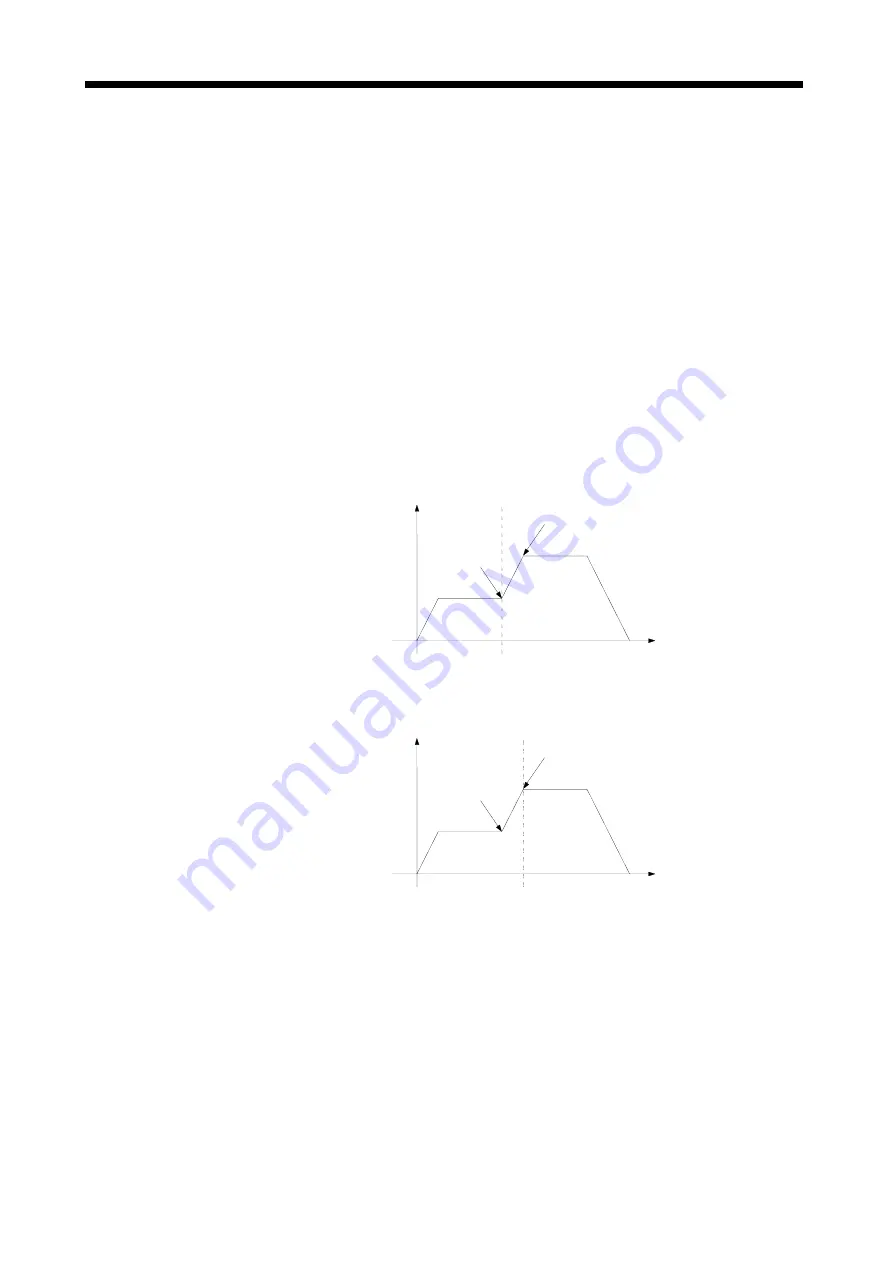 Mitsubishi Electric A173UHCPU Programming Manual Download Page 247