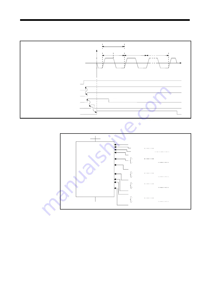 Mitsubishi Electric A173UHCPU Programming Manual Download Page 253