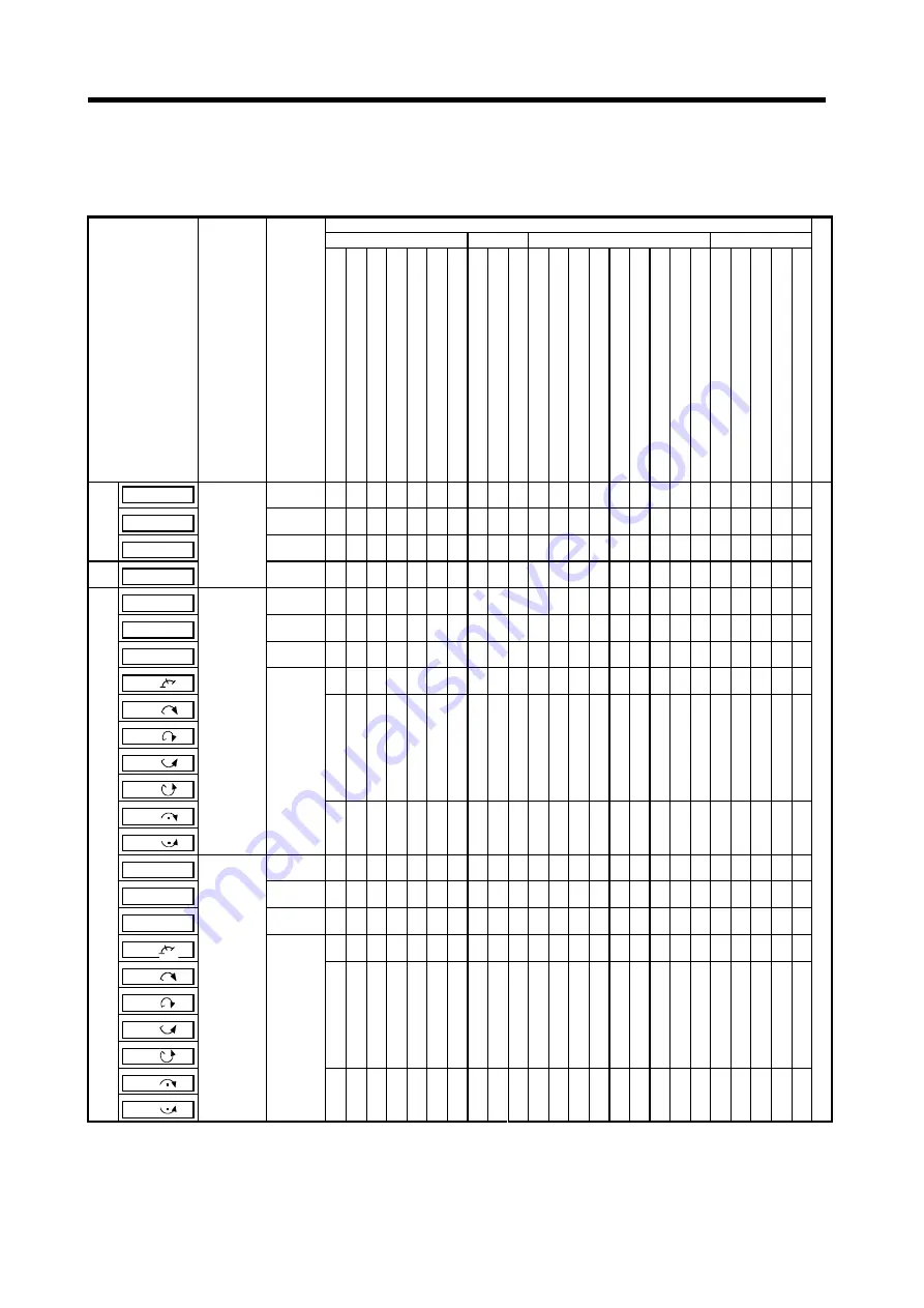 Mitsubishi Electric A173UHCPU Скачать руководство пользователя страница 255