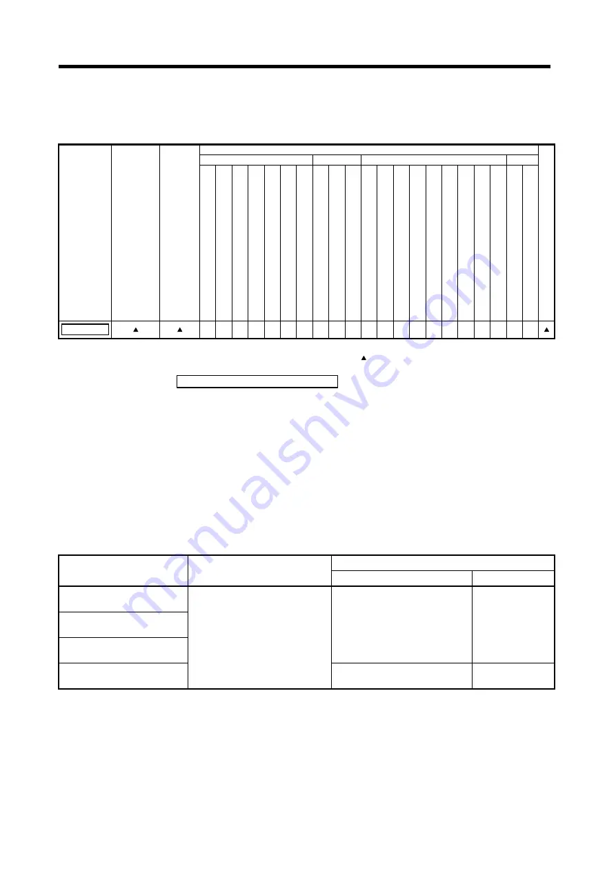 Mitsubishi Electric A173UHCPU Скачать руководство пользователя страница 270