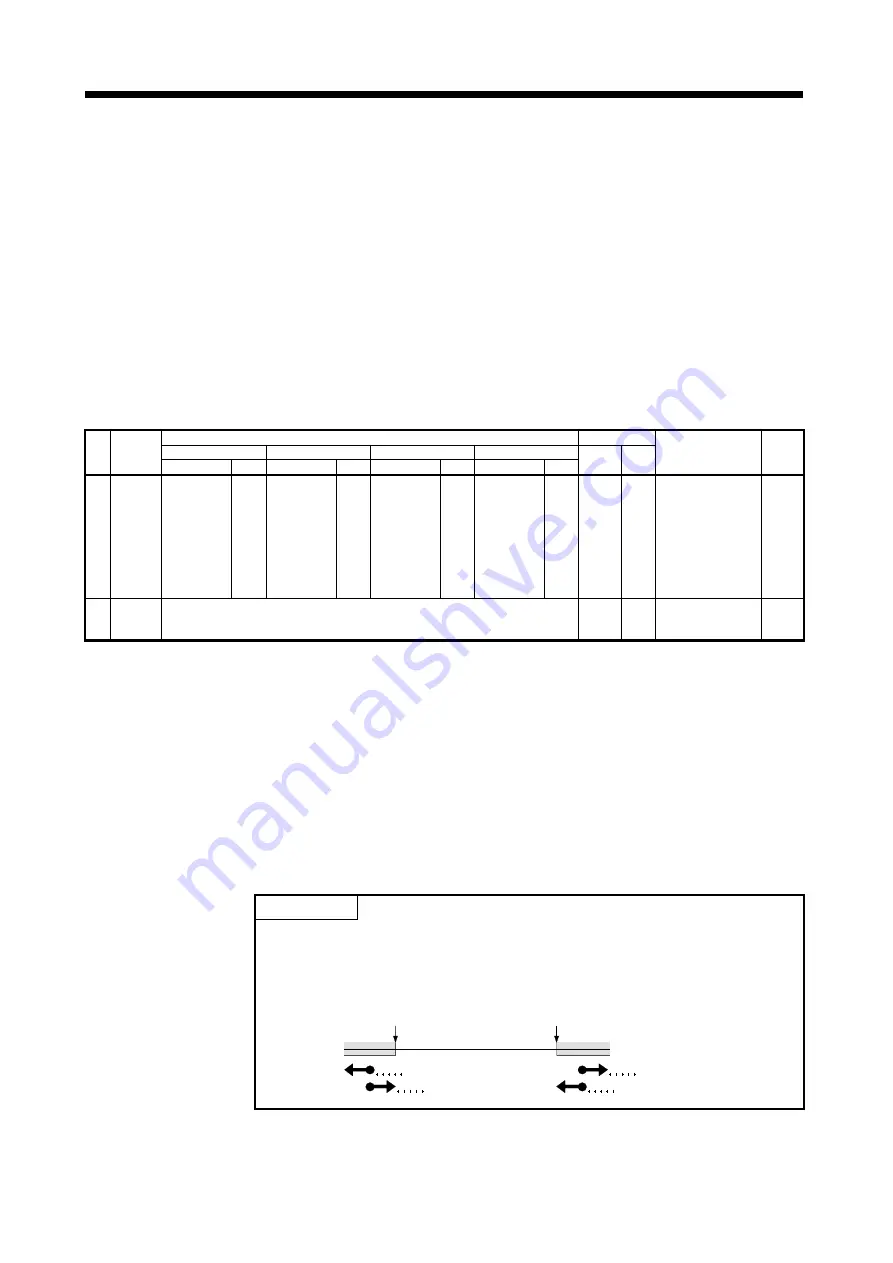 Mitsubishi Electric A173UHCPU Programming Manual Download Page 273