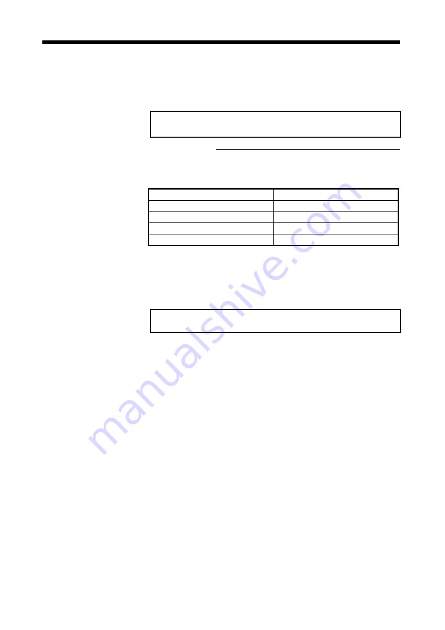 Mitsubishi Electric A173UHCPU Programming Manual Download Page 282