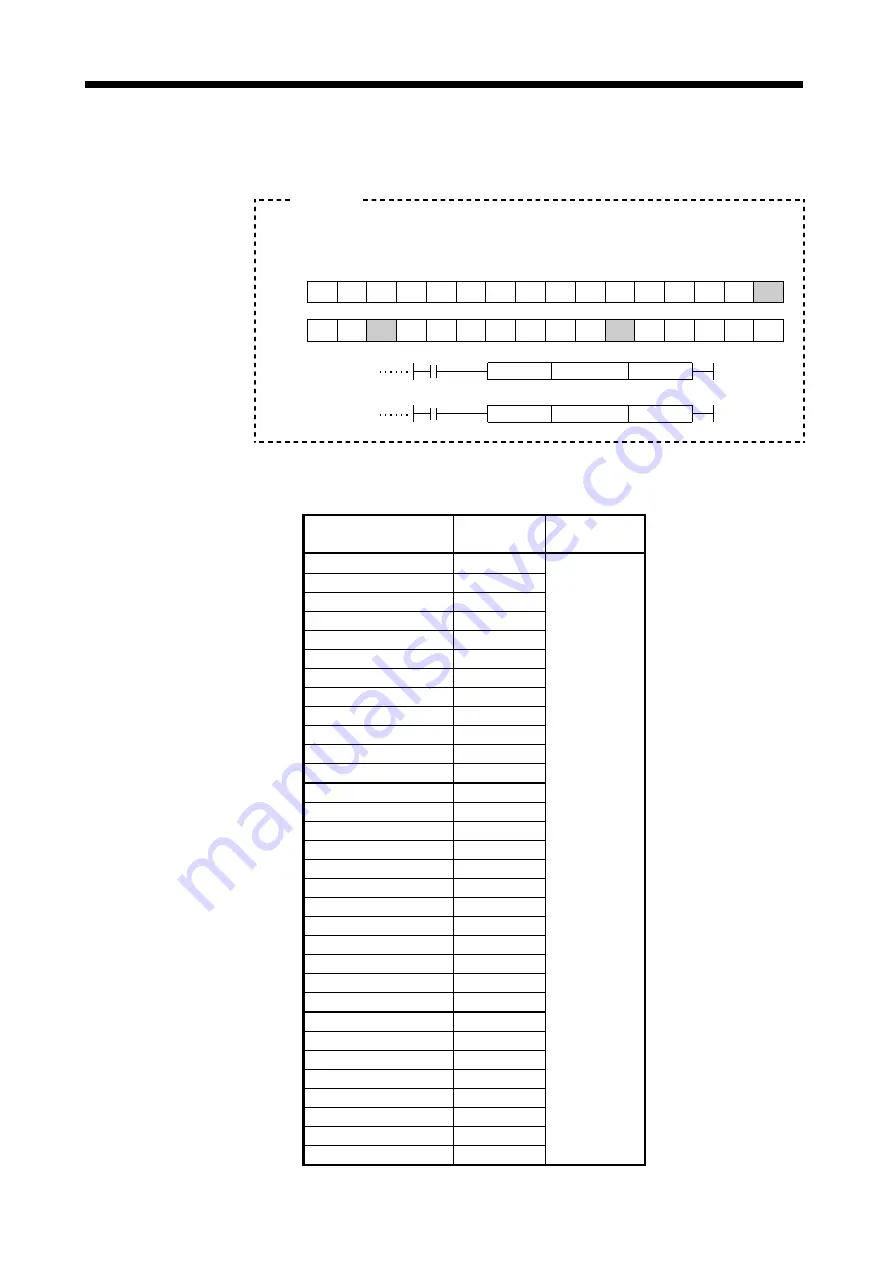 Mitsubishi Electric A173UHCPU Programming Manual Download Page 283