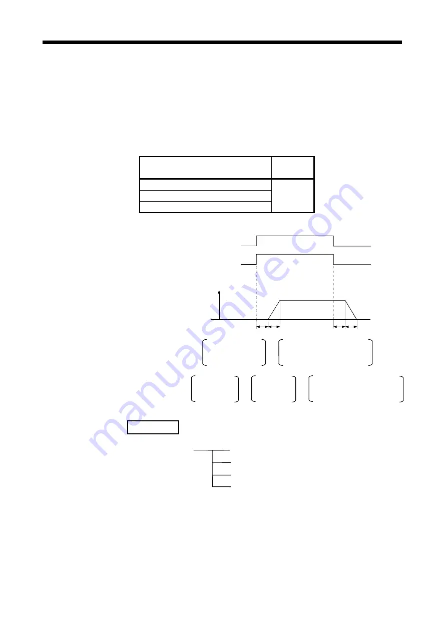 Mitsubishi Electric A173UHCPU Programming Manual Download Page 284