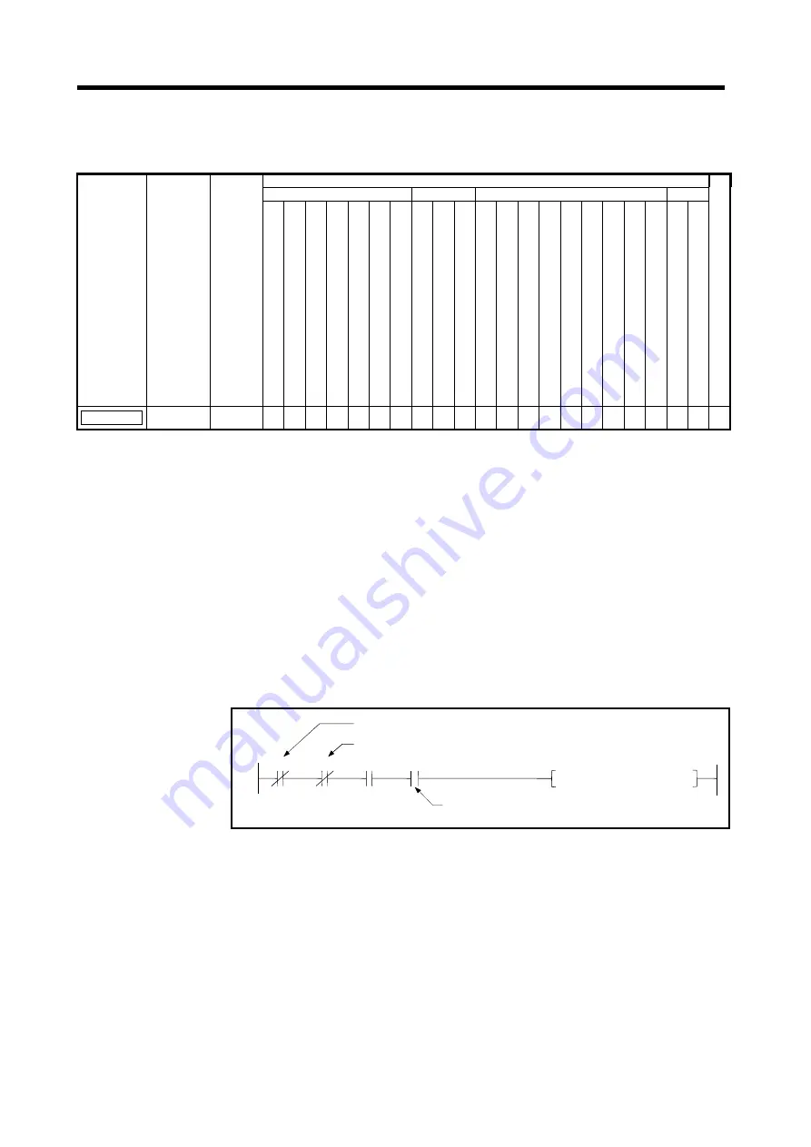 Mitsubishi Electric A173UHCPU Скачать руководство пользователя страница 294