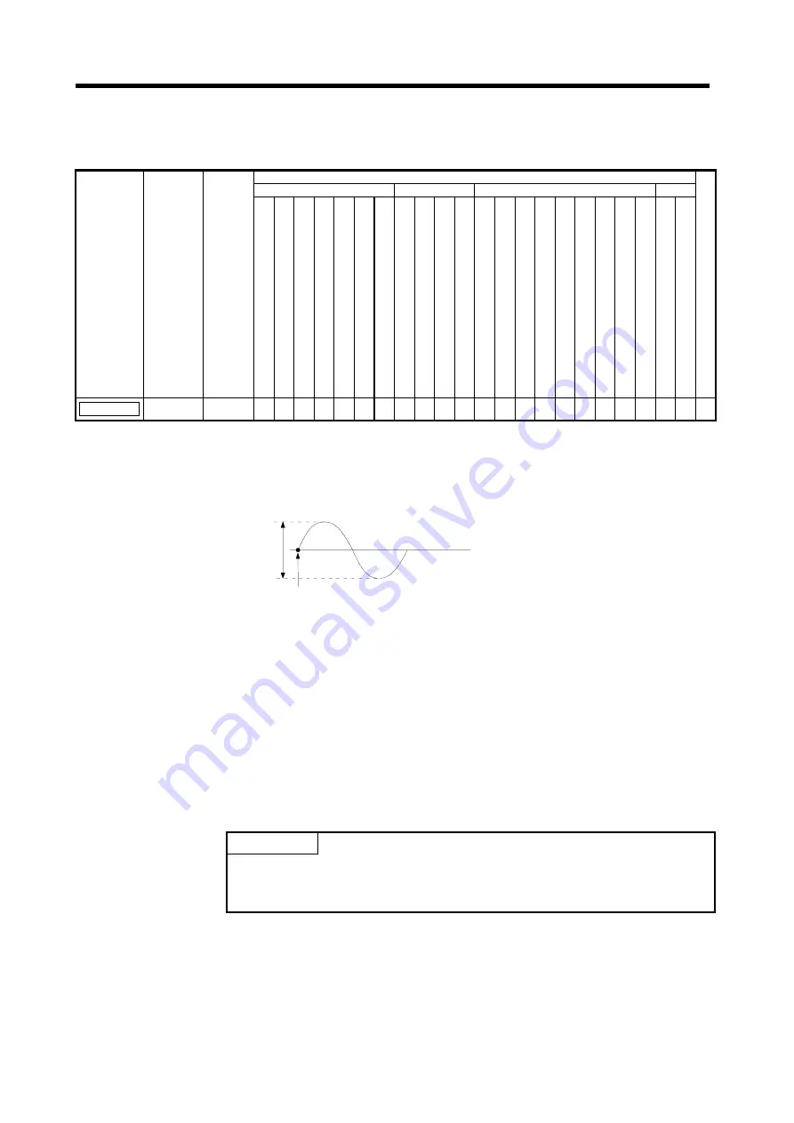 Mitsubishi Electric A173UHCPU Скачать руководство пользователя страница 296