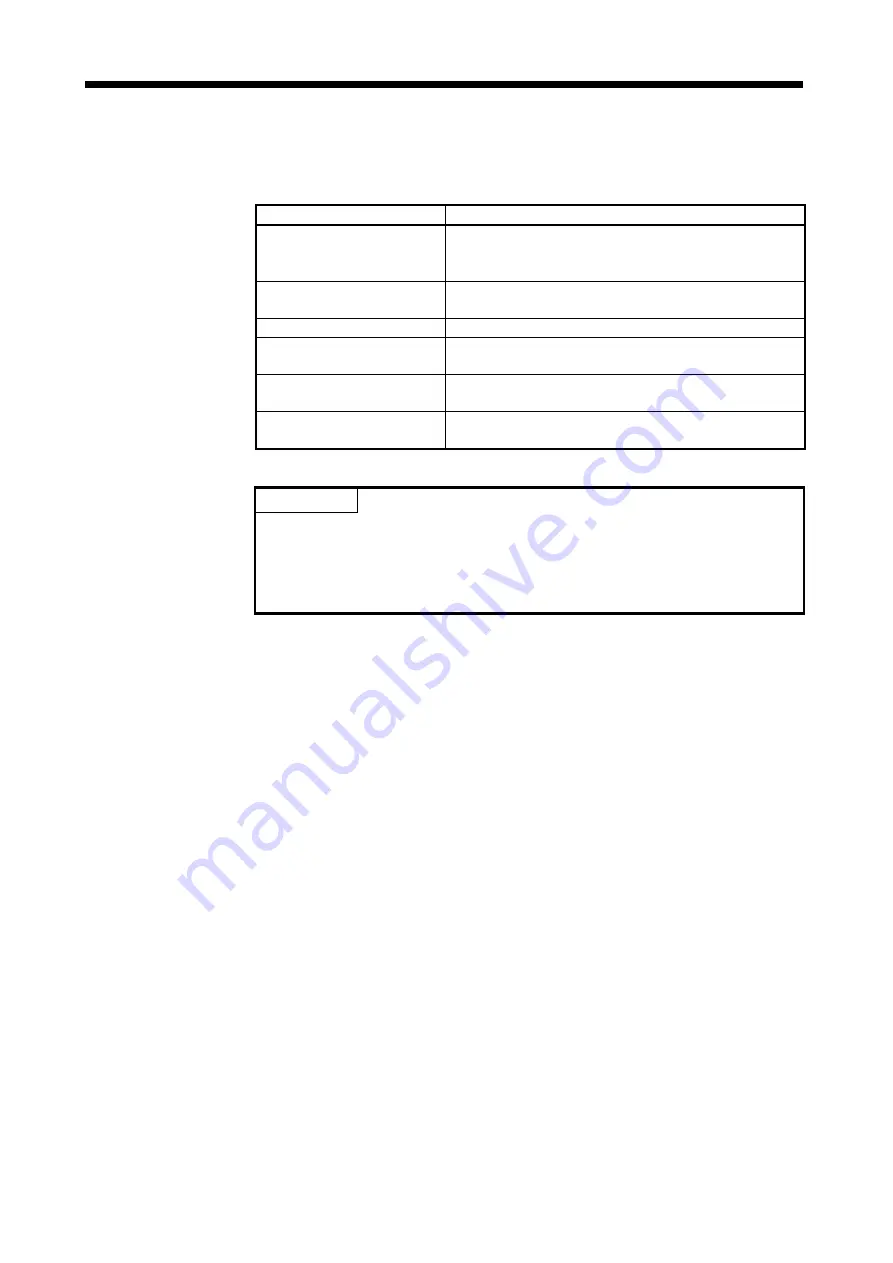 Mitsubishi Electric A173UHCPU Скачать руководство пользователя страница 304