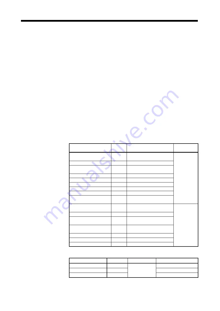 Mitsubishi Electric A173UHCPU Programming Manual Download Page 313