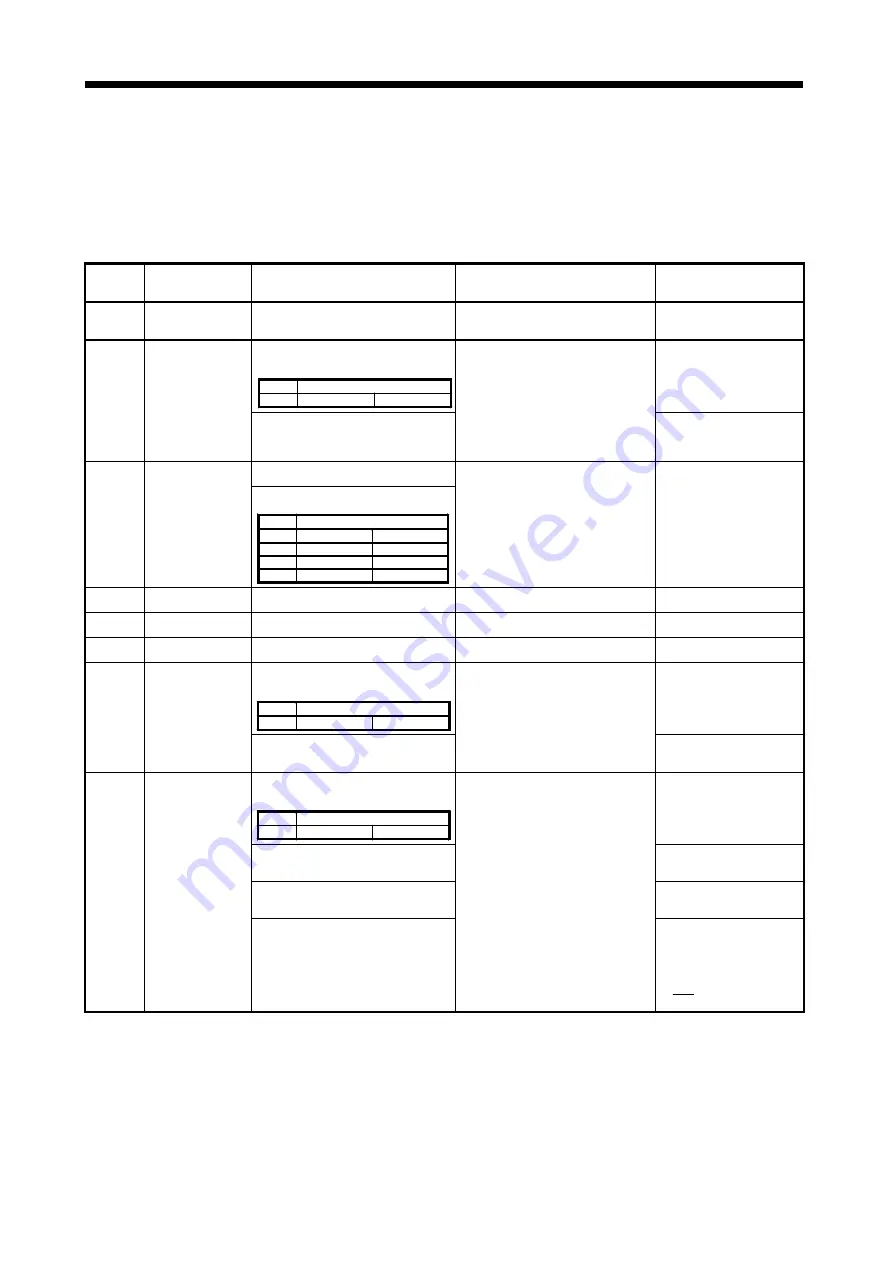 Mitsubishi Electric A173UHCPU Скачать руководство пользователя страница 324