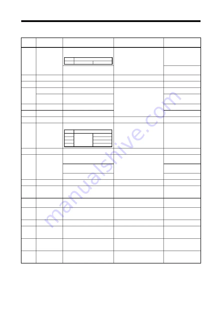 Mitsubishi Electric A173UHCPU Programming Manual Download Page 325