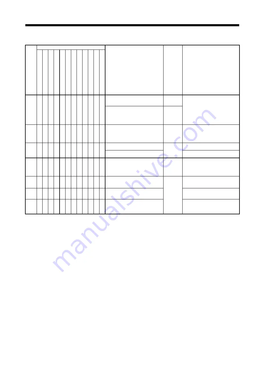 Mitsubishi Electric A173UHCPU Скачать руководство пользователя страница 329