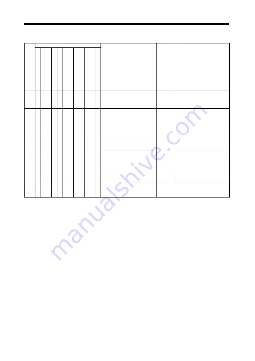 Mitsubishi Electric A173UHCPU Programming Manual Download Page 331