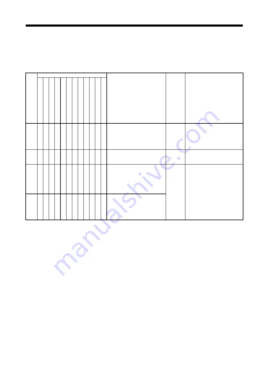 Mitsubishi Electric A173UHCPU Скачать руководство пользователя страница 336