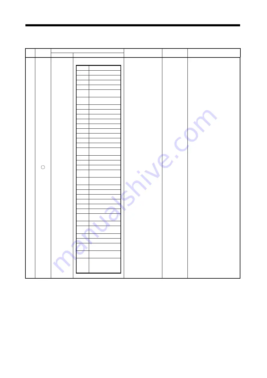 Mitsubishi Electric A173UHCPU Programming Manual Download Page 349