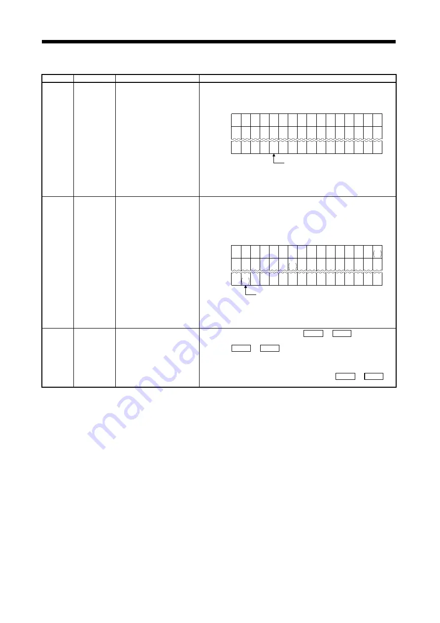 Mitsubishi Electric A173UHCPU Скачать руководство пользователя страница 364