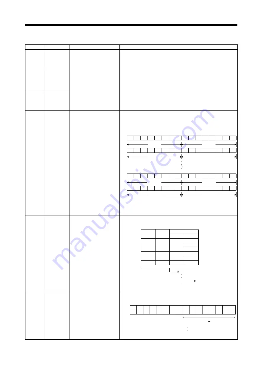 Mitsubishi Electric A173UHCPU Скачать руководство пользователя страница 367