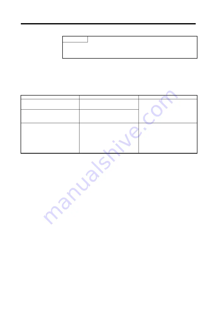 Mitsubishi Electric A173UHCPU Скачать руководство пользователя страница 375