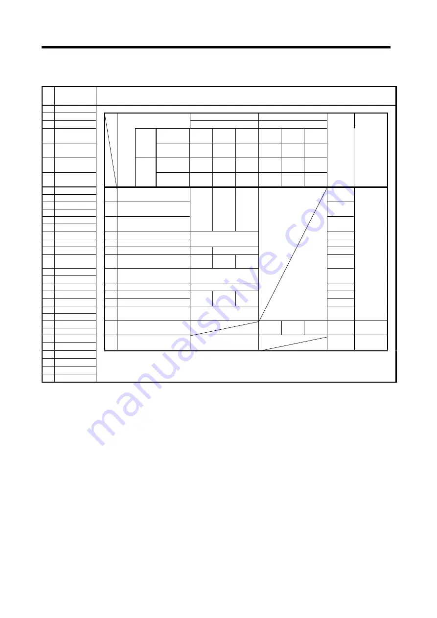 Mitsubishi Electric A173UHCPU Скачать руководство пользователя страница 379