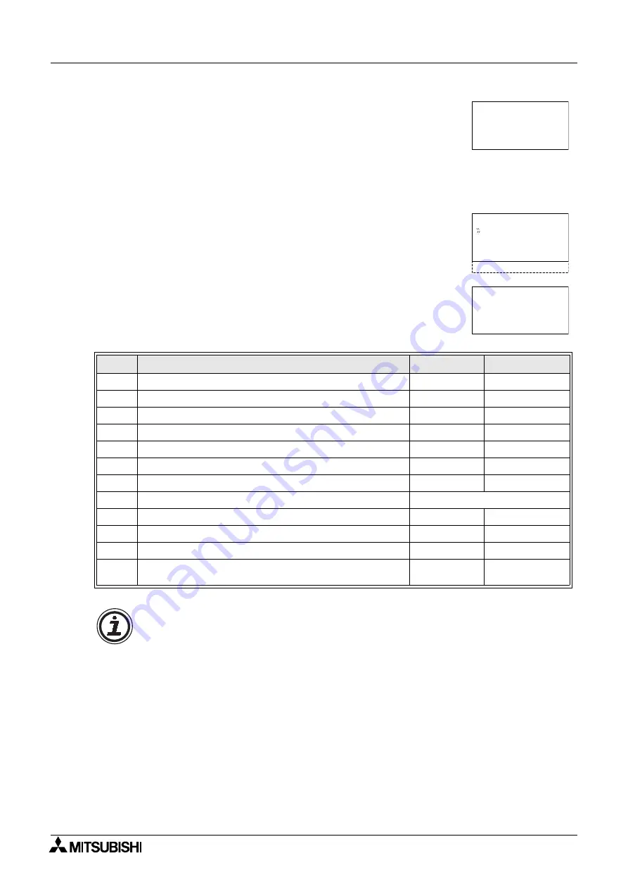 Mitsubishi Electric a2 Series Скачать руководство пользователя страница 138