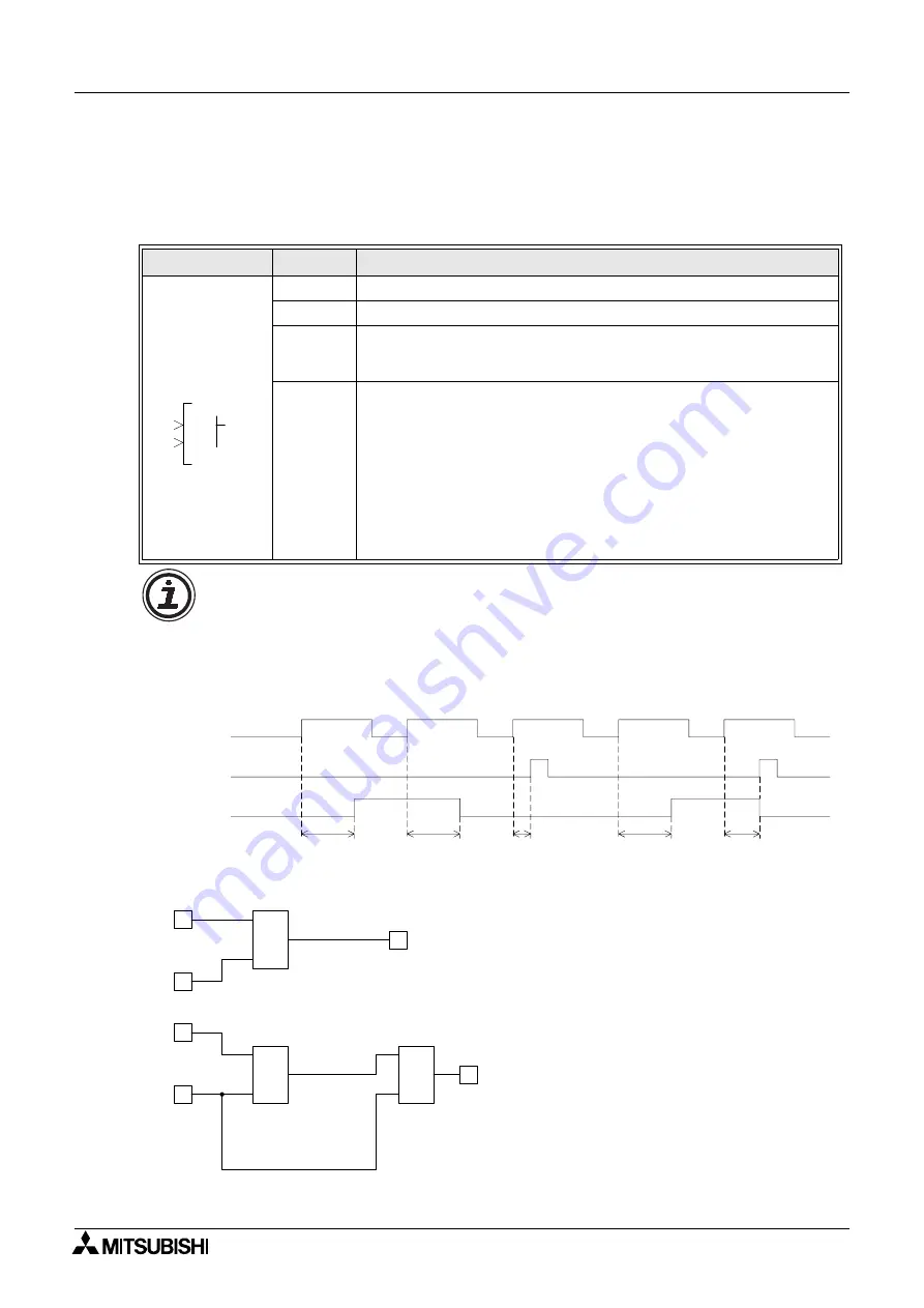 Mitsubishi Electric a2 Series Скачать руководство пользователя страница 146