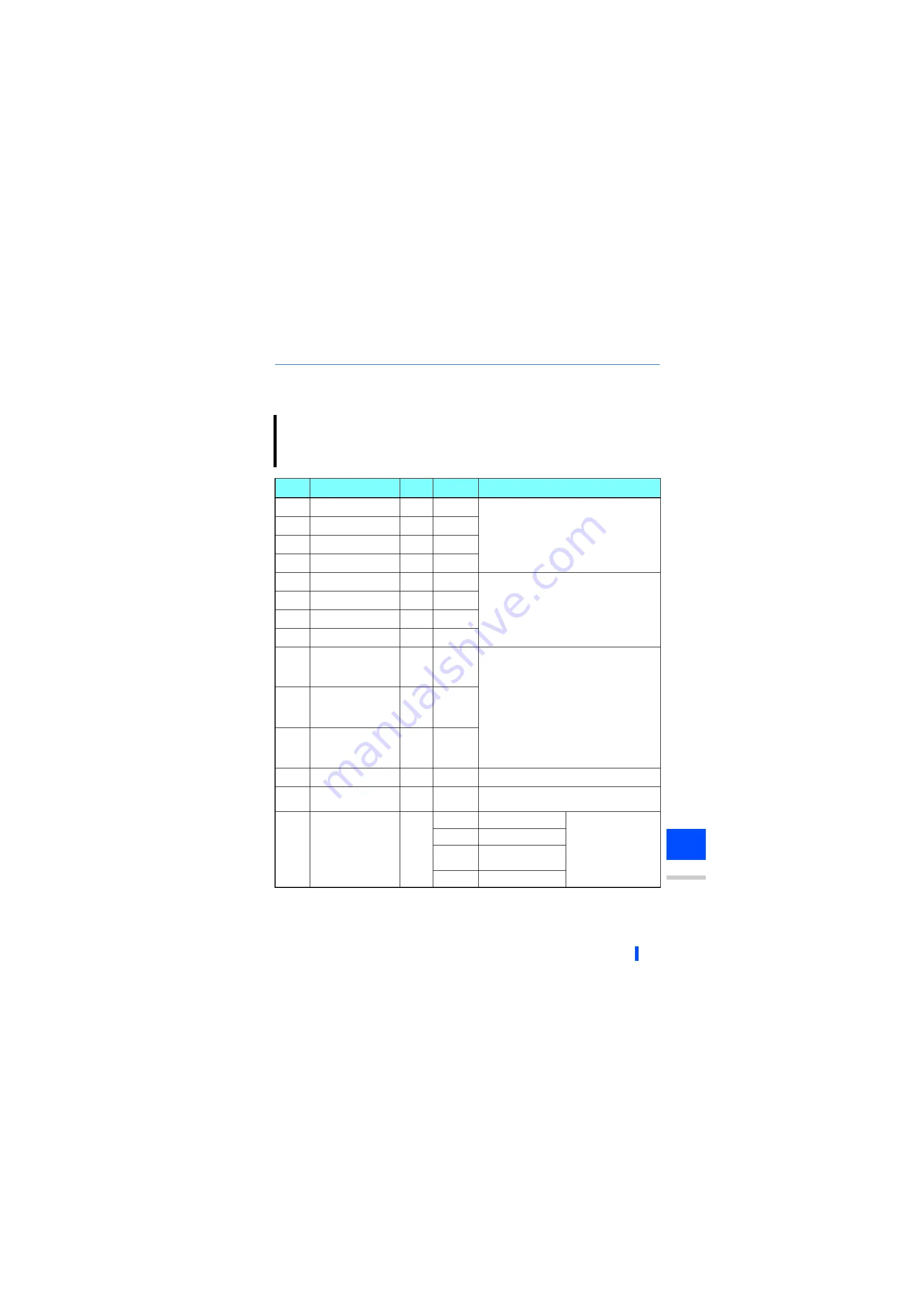 Mitsubishi Electric A800-E Instruction Manual Download Page 20