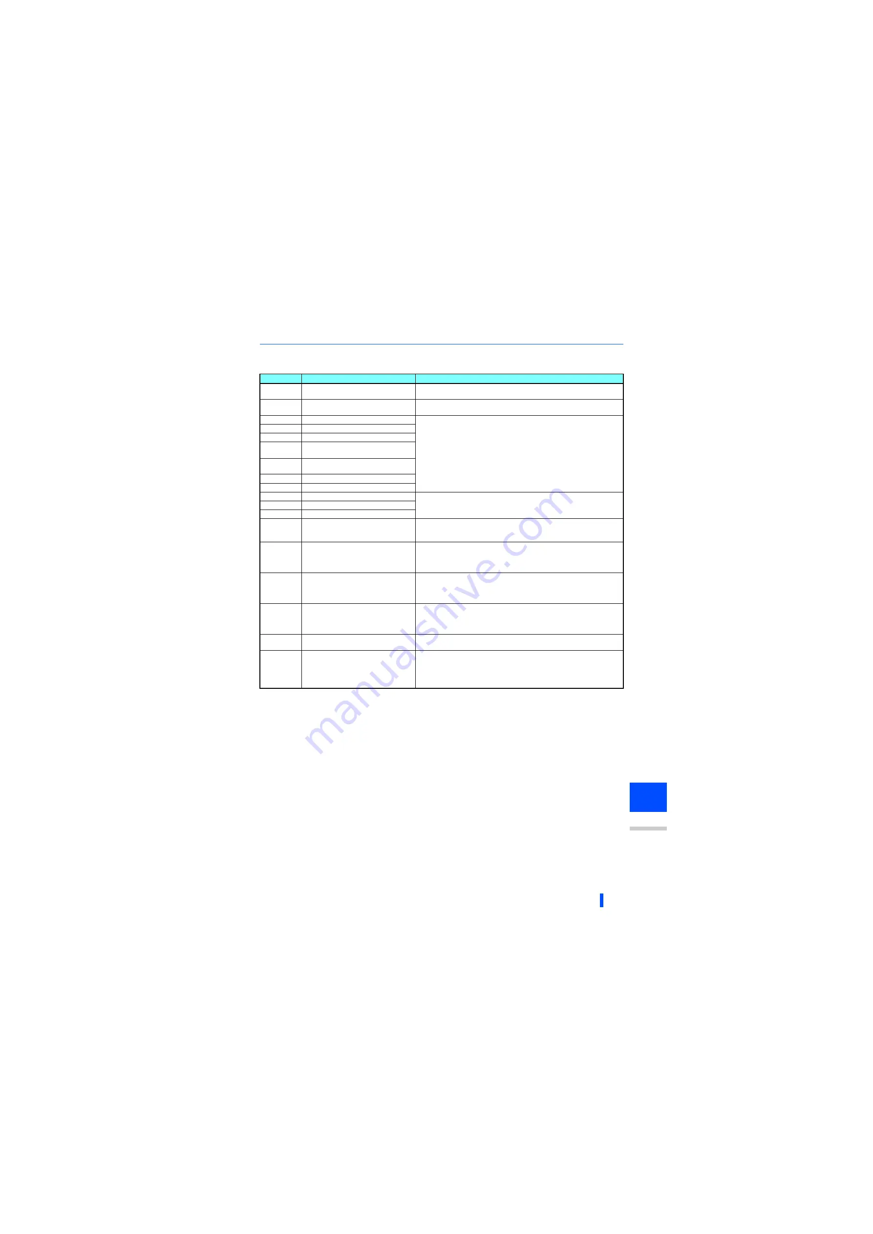 Mitsubishi Electric A800-E Instruction Manual Download Page 58