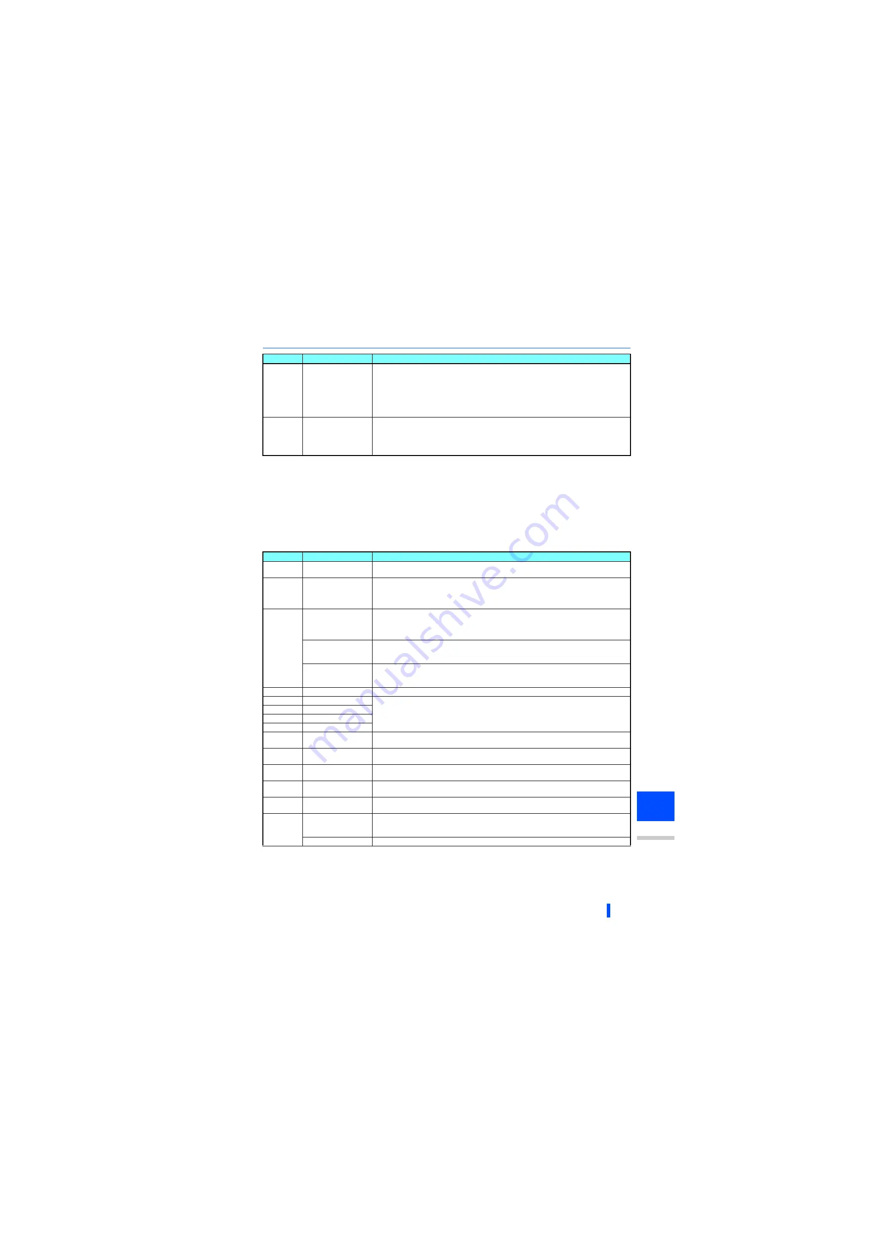 Mitsubishi Electric A800-E Instruction Manual Download Page 60