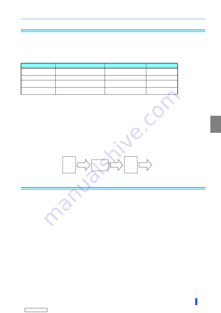 Mitsubishi Electric A800-GN Скачать руководство пользователя страница 12