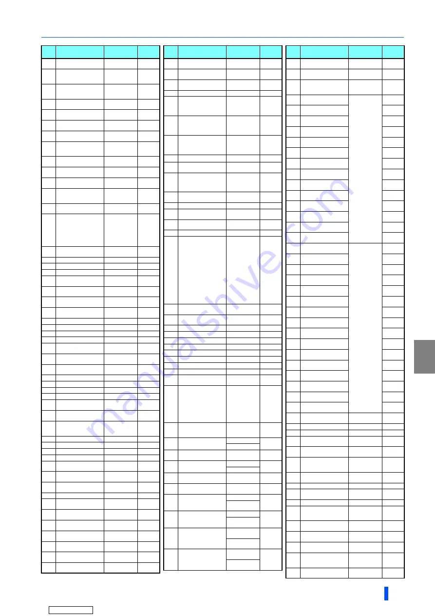 Mitsubishi Electric A800-GN Manual Download Page 56