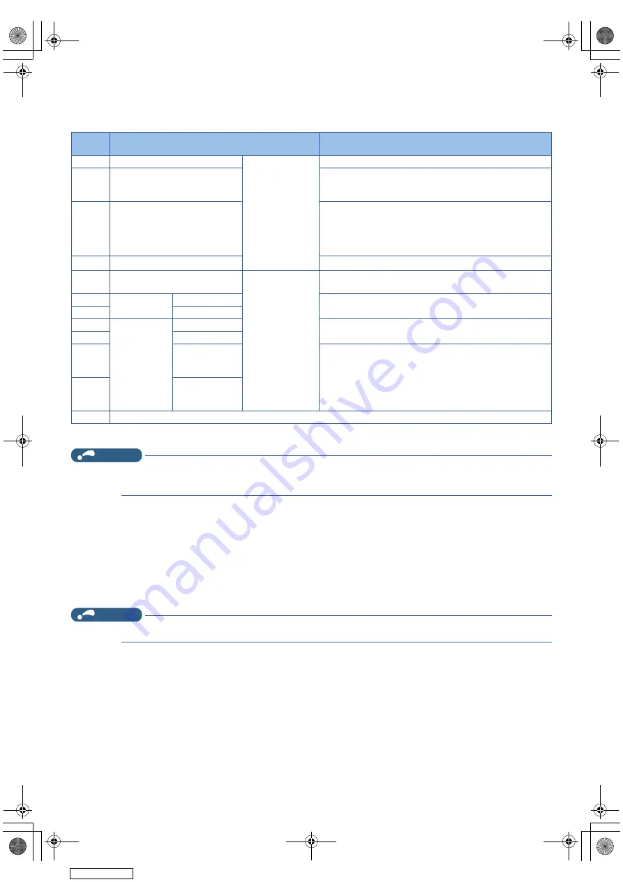 Mitsubishi Electric A800-GN Manual Download Page 113