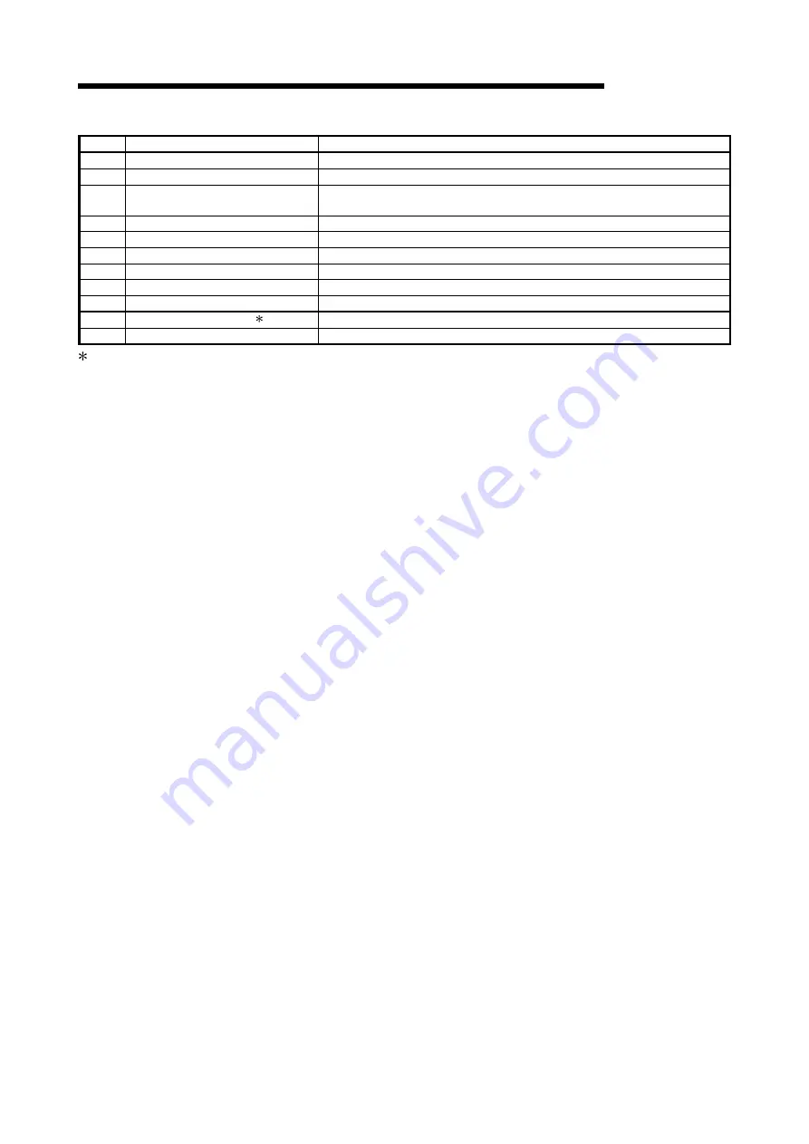 Mitsubishi Electric A960GOT User Manual Download Page 45