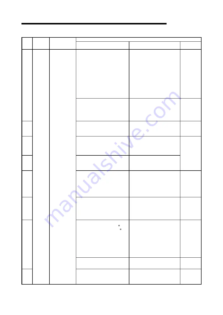 Mitsubishi Electric A960GOT User Manual Download Page 98