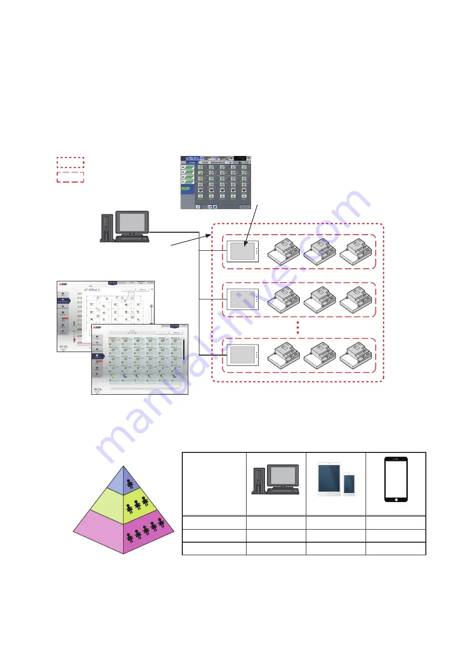 Mitsubishi Electric AE-200A Скачать руководство пользователя страница 6