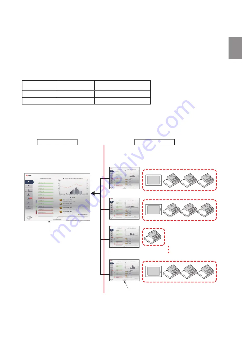 Mitsubishi Electric AE-200A Instruction Book Download Page 11