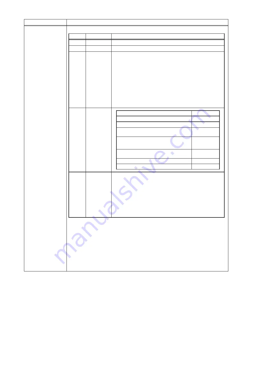 Mitsubishi Electric AE-200A Скачать руководство пользователя страница 102