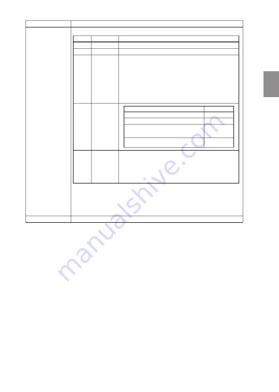 Mitsubishi Electric AE-200A Instruction Book Download Page 103